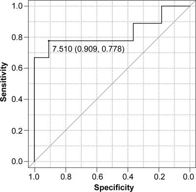 Beyond BRCA Status: Clinical Biomarkers May Predict Therapeutic Effects of Olaparib in Platinum-Sensitive Ovarian Cancer Recurrence